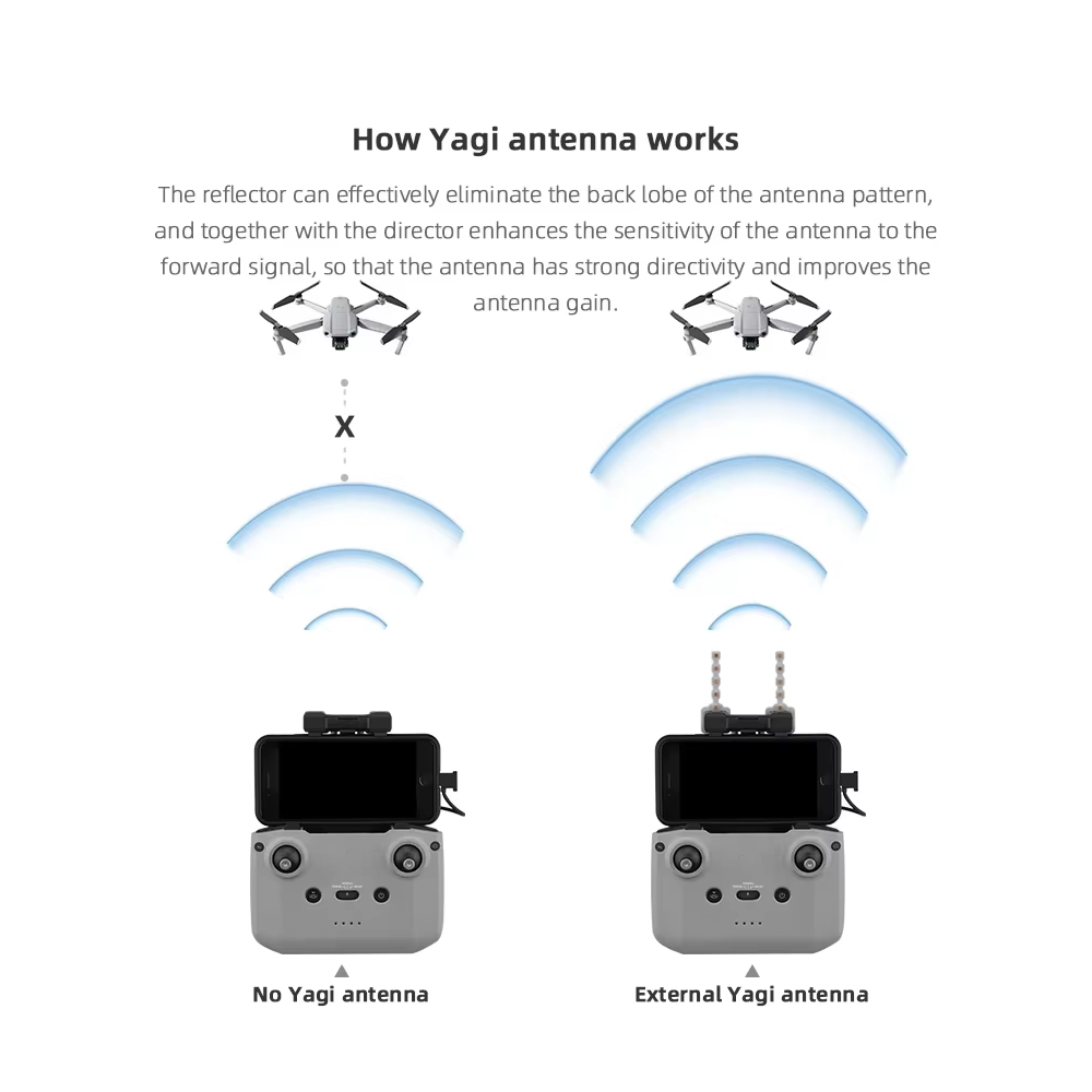 BRDRC 5.8GHz Yagi Antenna for  - đánh giá và giá Drone Dji Rc N1